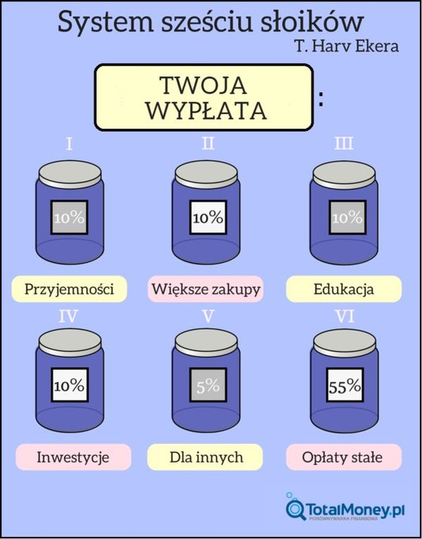 System 6 słoików