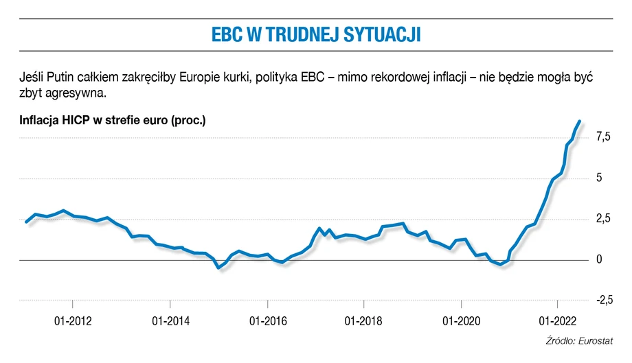 EBC w trudnej sytuacji