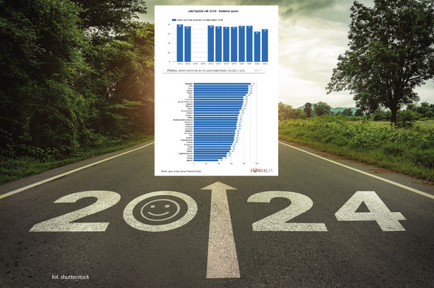 Jaki będzie rok 2024 - badanie Ipsos