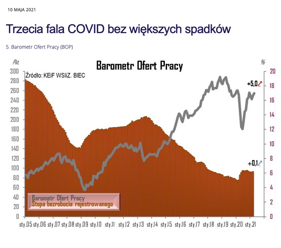 Barometr ofert pracy