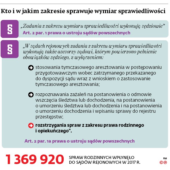 Kto i w jakim zakresie sprawuje wymiar sprawiedliwości