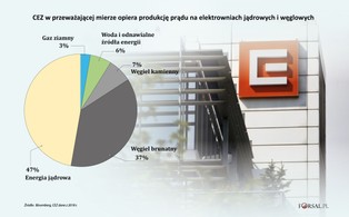 W Czechach powstanie kolejny reaktor jądrowy. Rząd podpisał umowę ze spółką CEZ