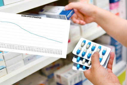 Ceny leków rosną szybciej niż inflacja. Maleje konkurencja między aptekami