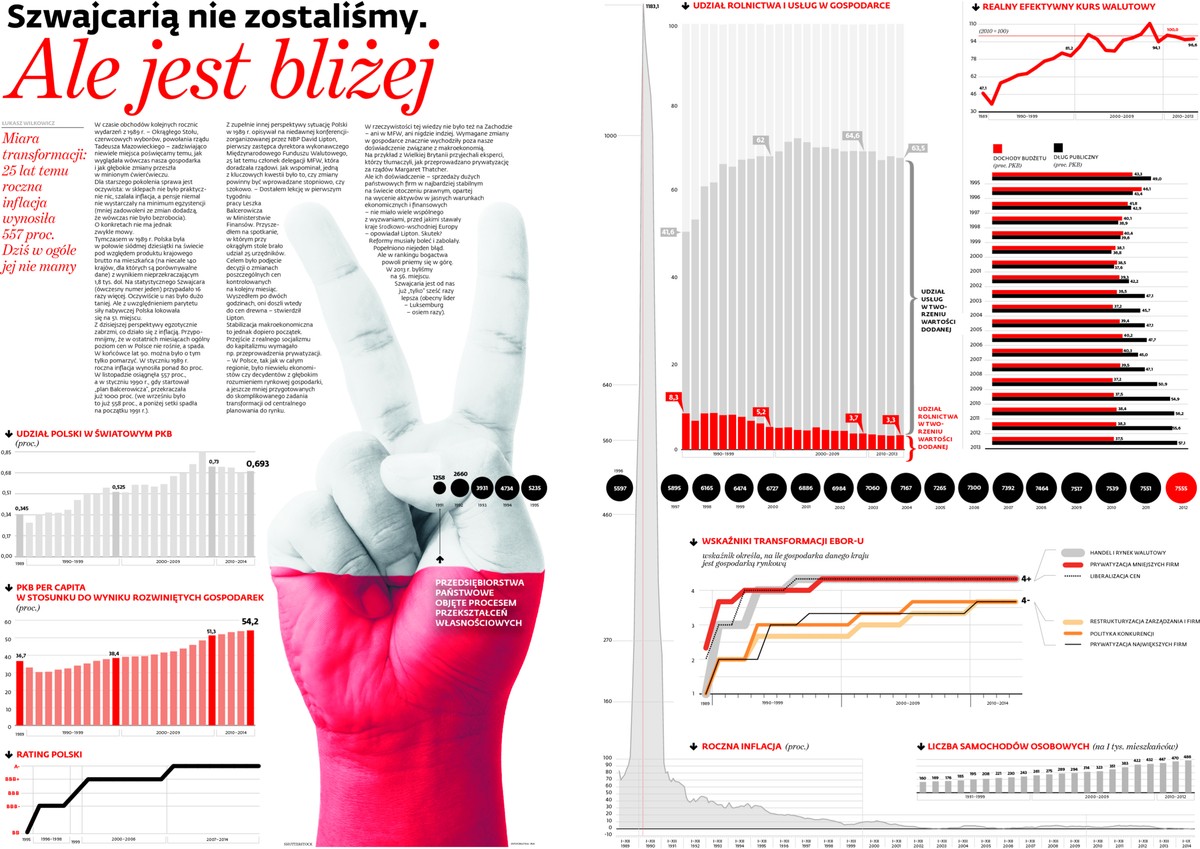Szwajcarią nie zostaliśmy. Ale jest bliżej
