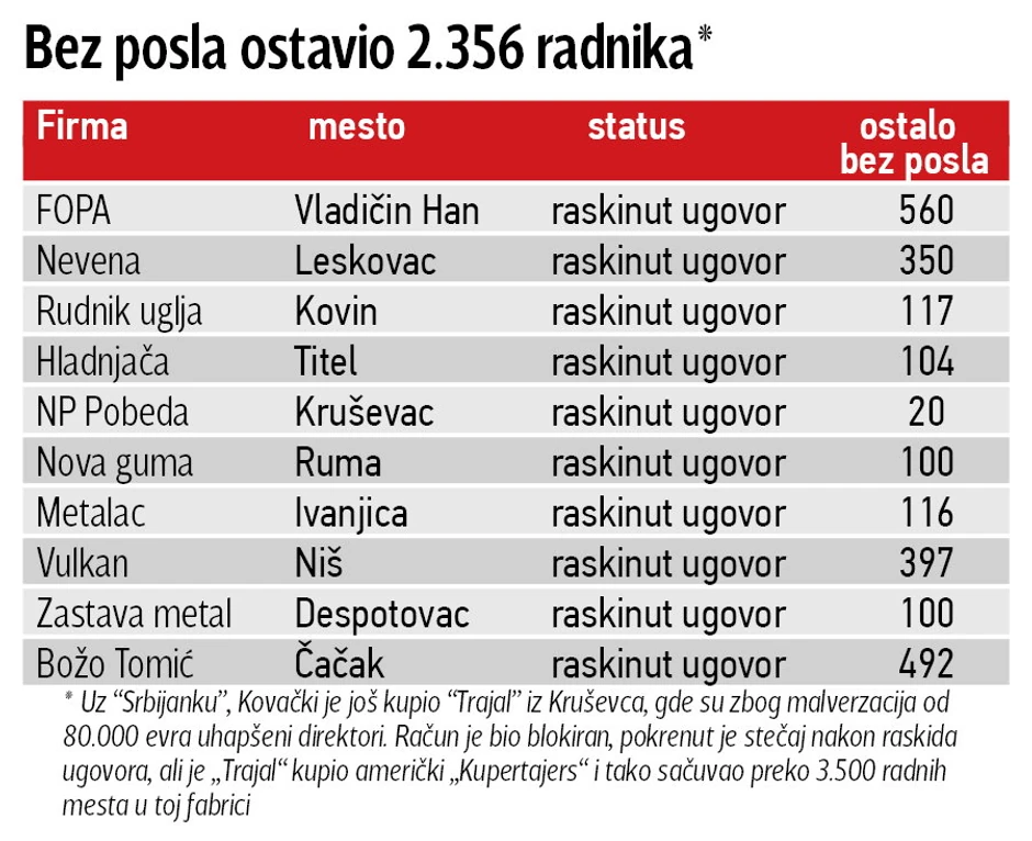 Klikni za uvećanje (+)