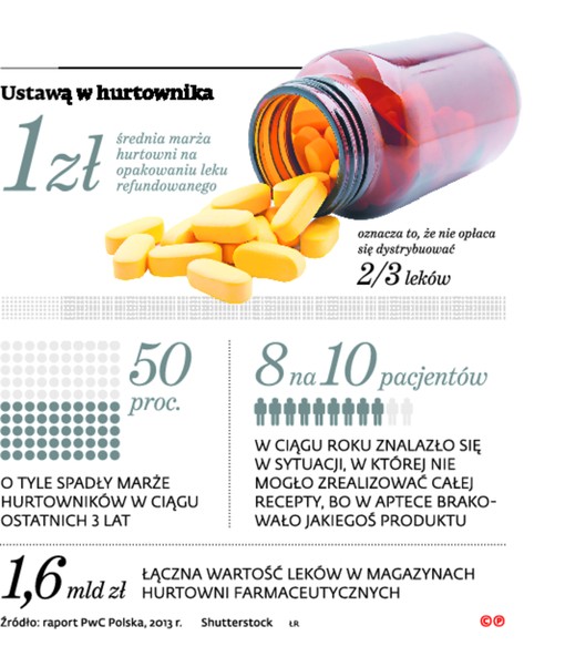 Ustawą w hurtownika