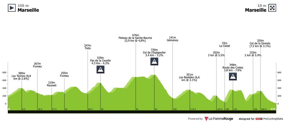 źr. La Flamme Rouge