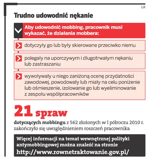 Trudno udowodnić nękanie