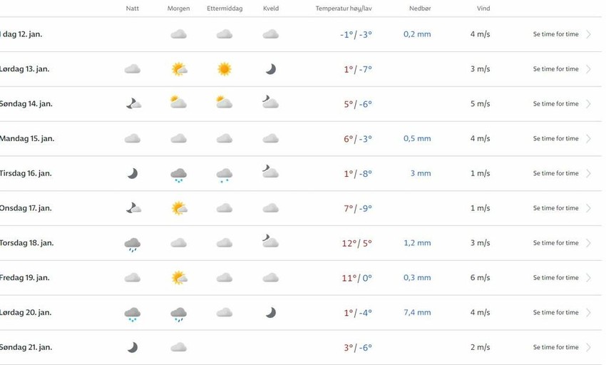 Norveška vremenska prognoza za Srbiju naredne nedelje