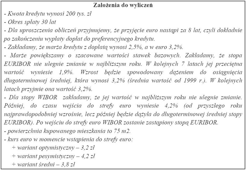 Założenia do wyliczeń