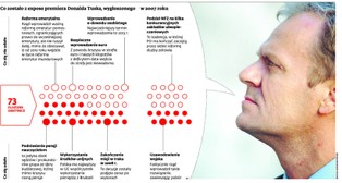 Wzrost, stagnacja albo klapa - oto trzy drogi nowego rządu Tuska