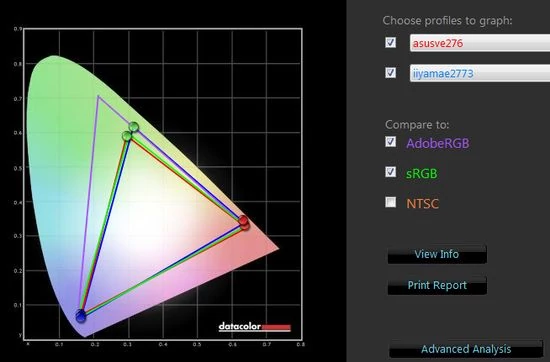 Pokrycie barw względem standardów sRGB i Adobe RGB