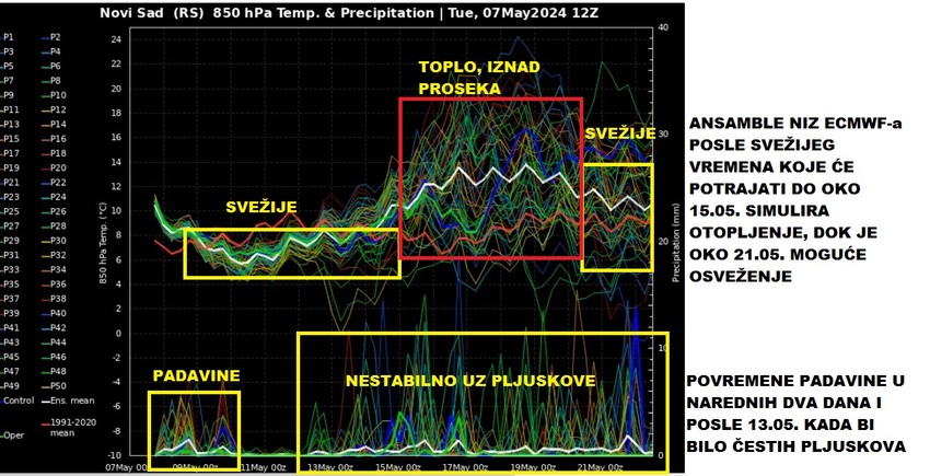 Od 21. maja sse očekuje pogoršanje vremena