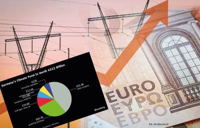 Zablokowanie niemieckiego budżetu to cios nowoczesne firmy. Kraj straci pozycję przemysłowego lidera?