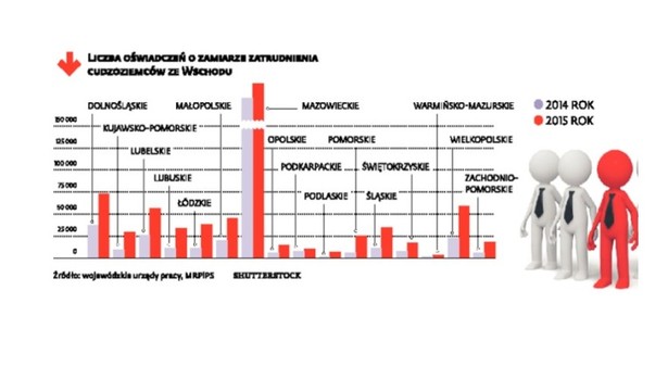 Cudzoziemny w Polsce