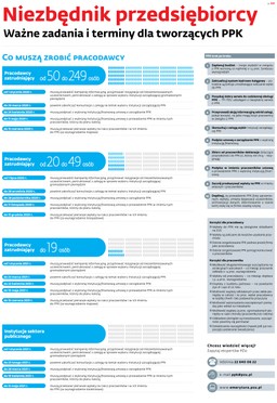 Niezbędnik przedsiębiorcy. Ważne zadania i terminy dla tworzących PPK