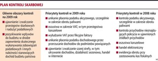 Fiskus będzie kontrolował przestępców podatkowych