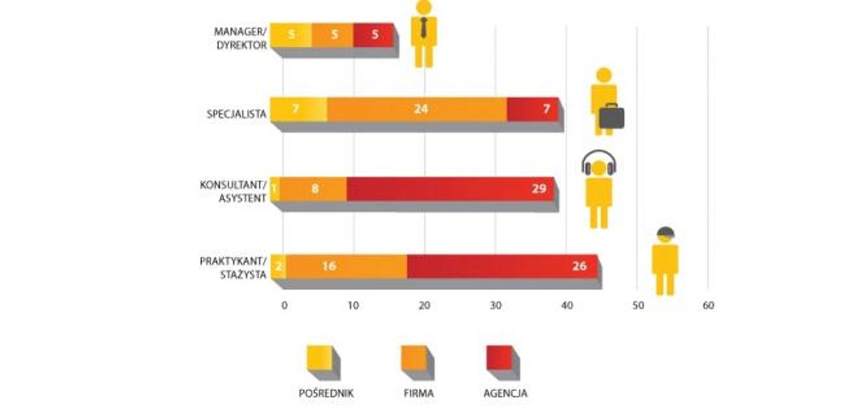 Kto kogo szuka. Profil stanowiska a instytucja zamieszczająca ogłoszenie