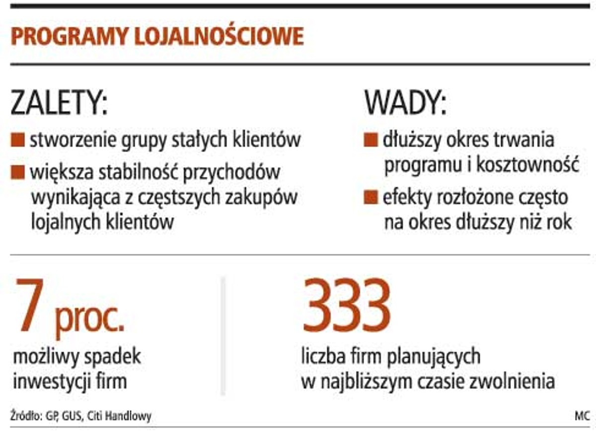 Programy lojalnościowe