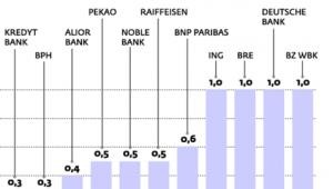 Bankowość dla bogatych