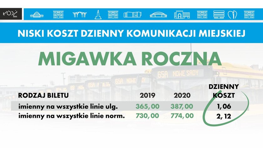 MPK podwyższy ceny biletów ?