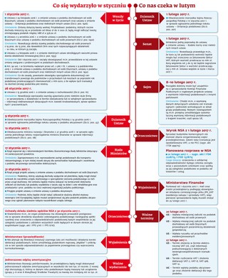 Ściągawka dla księgowych: Co nas czeka w lutym 2017