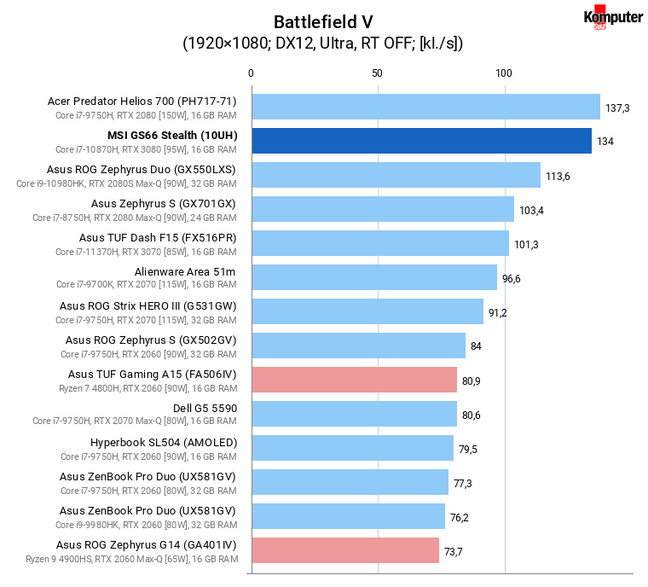 MSI GS66 Stealth (10UH) – Battlefield V