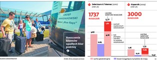 Bankructwa biur podróży: gdy państwo źle działa, to płaci