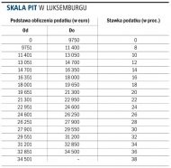 Skala PIT w Luksemburgu