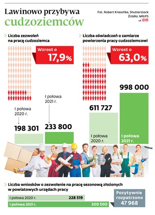 Lawinowo przybywa cudzoziemców