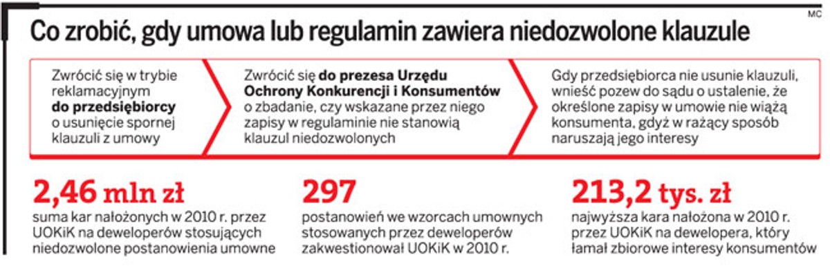 Co zrobić, gdy umowa lub regulamin zawiera niedozwolone klauzule