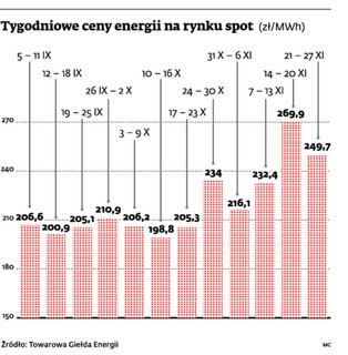 Elektrownie czekają na węgiel