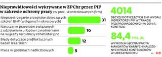 Praca chroniona poza standardami bhp