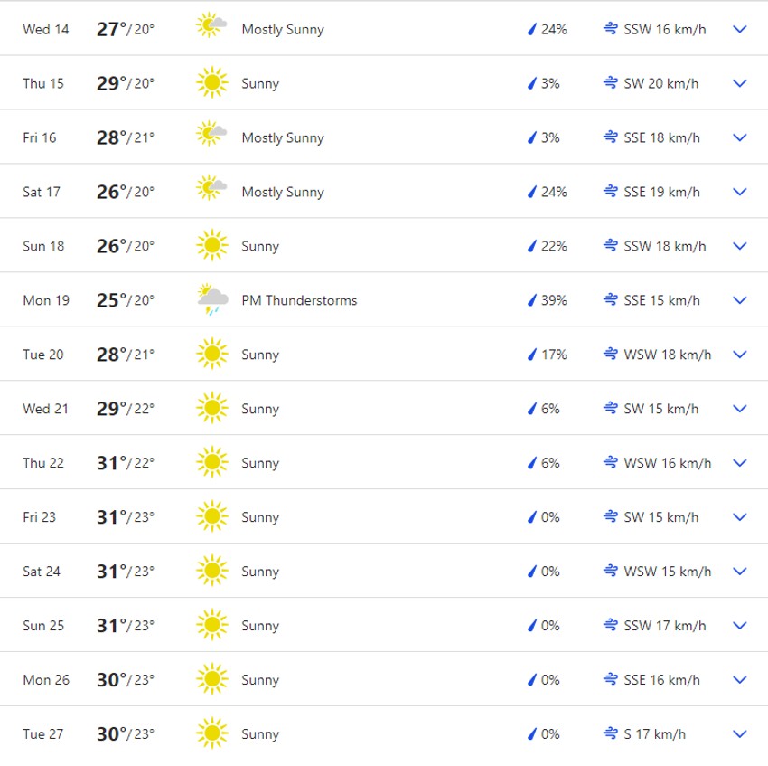 Vremenska prognoza Belek