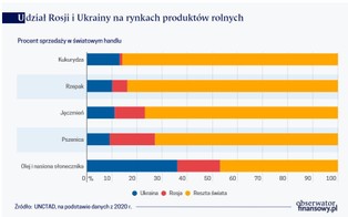 Pierwsze obliczenia nieobliczalnych skutków