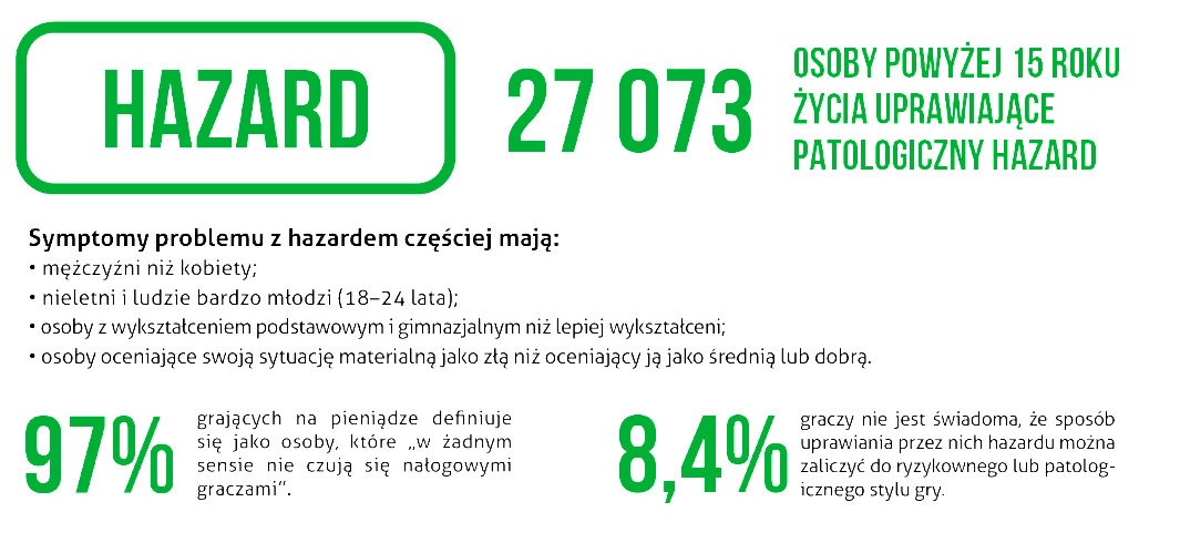 CBOShazard