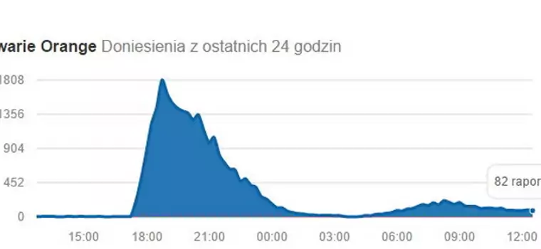 Awaria sieci Orange - jak to było, co się stało i kto ucierpiał najbardziej?