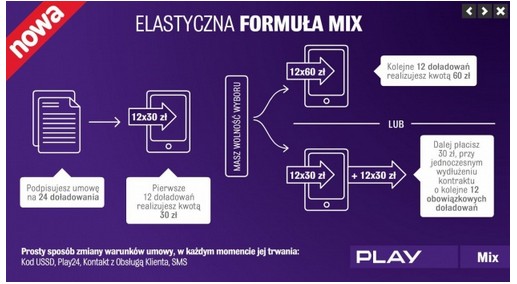 Elastyczna formuła MIX