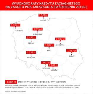 Masa mieszkań na polskim rynku. Ceny spadają, kredyty wciąż tanieją