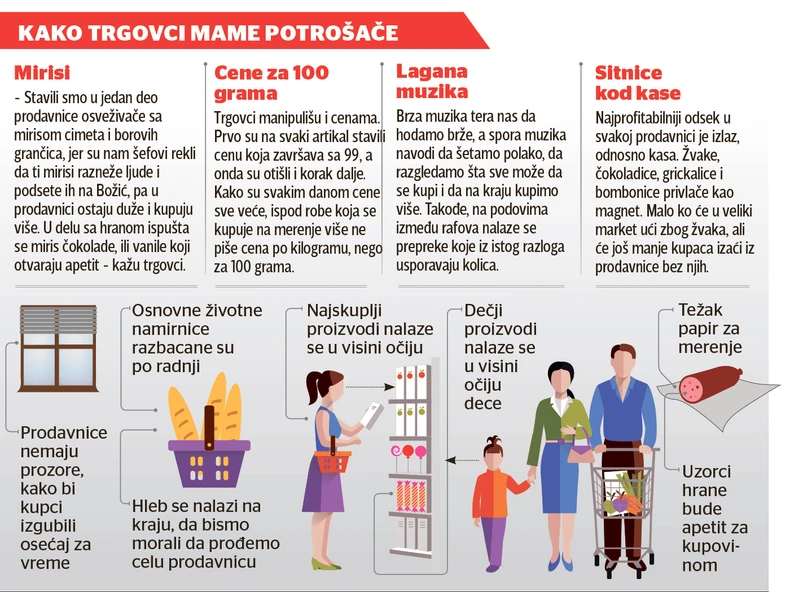 Klikni za uvećanje (+). Klikni za uvećanje (+)