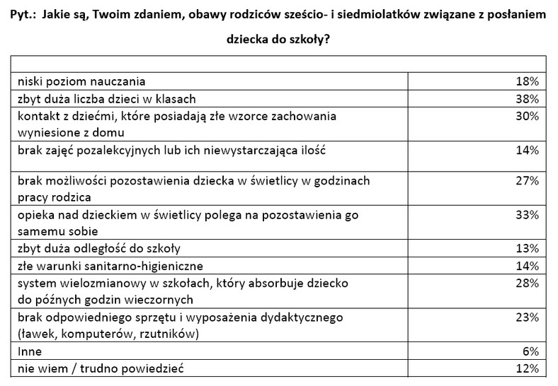 Obawy rodziców