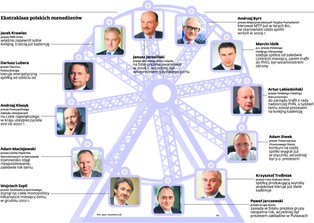 W spółkach skarbu państwa będzie mniej konkursów do zarządów