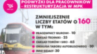 W łódzkim MPK szykują się grupowe zwolnienia? Zarząd odpowiada na żądania związkowców