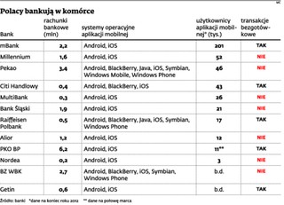 Kolejny gracz na rynku płatności mobilnych. KIR idzie w ślady PKO BP