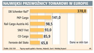 Chińscy inwestorzy mają ratować polską kolej