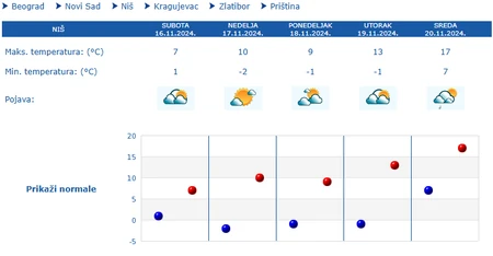 Niš