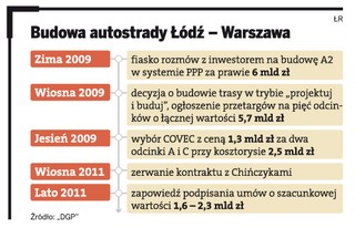 A2 powstanie przed Euro 2012