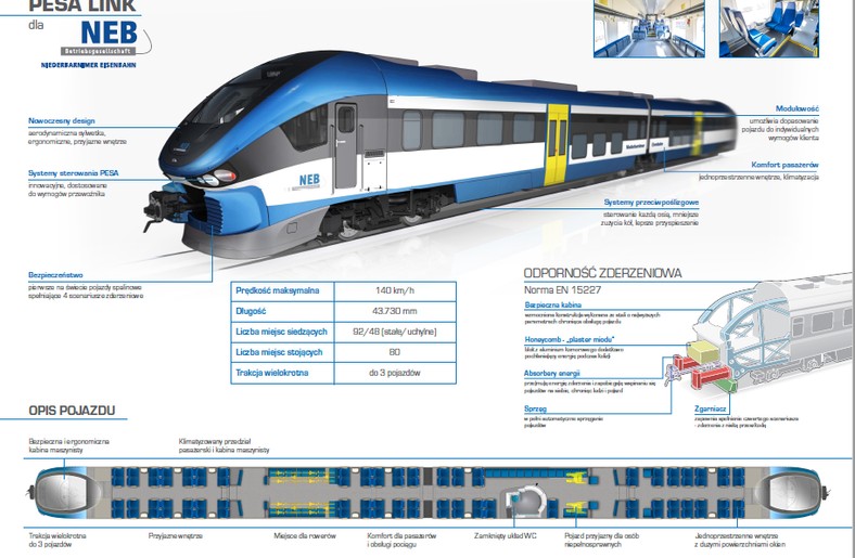 Pesa Link dla NEB - infografika