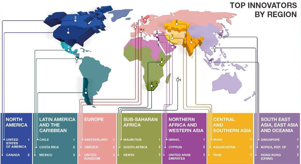 Globalny ranking innowacyjności 2016