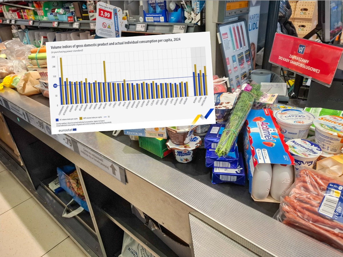 Ten wskaźnik lepiej oddaje dobrobyt w państwach UE. Gdzie Polska?